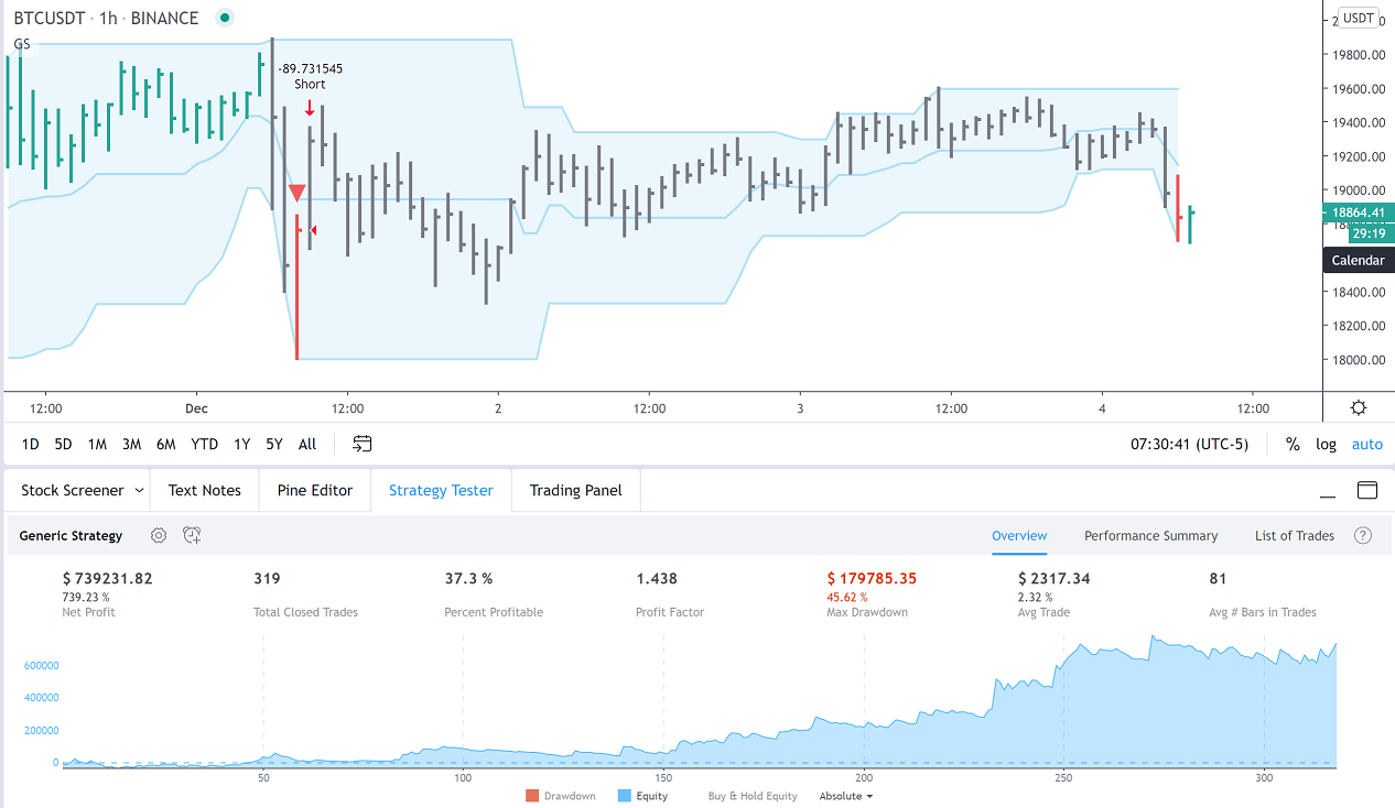 Custom Tradingview Indicator Backtest Results