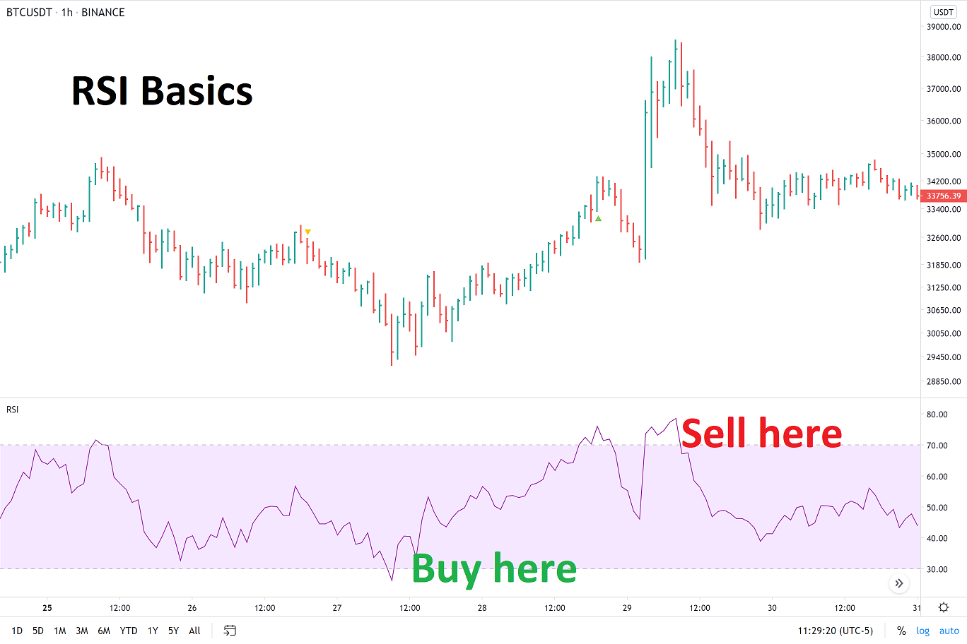 oversold rsi