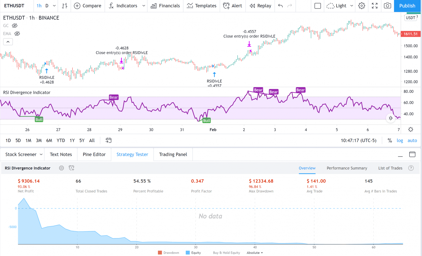 RSI divergences results