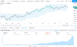 BTC Strategy Results