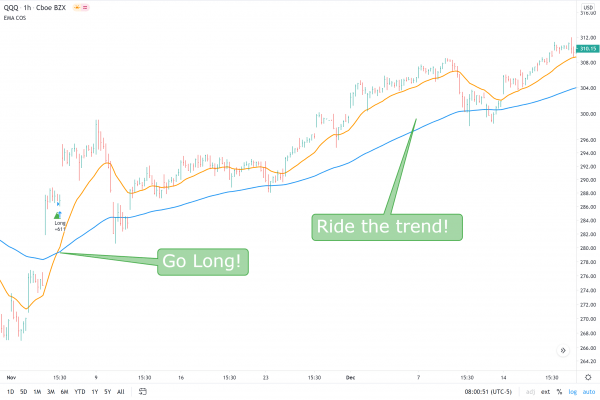 EMA Crossover long example