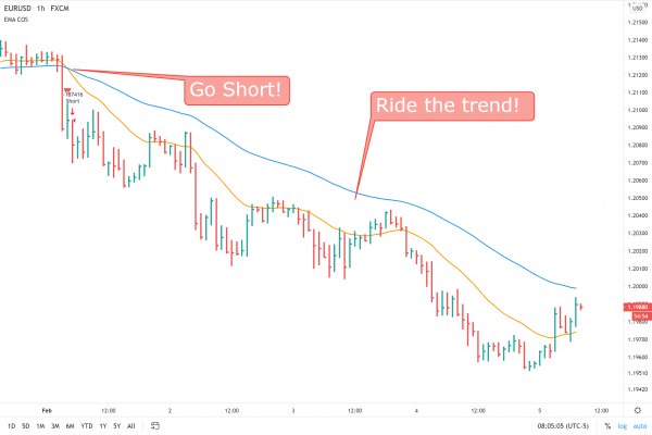 EMA Crossover short example