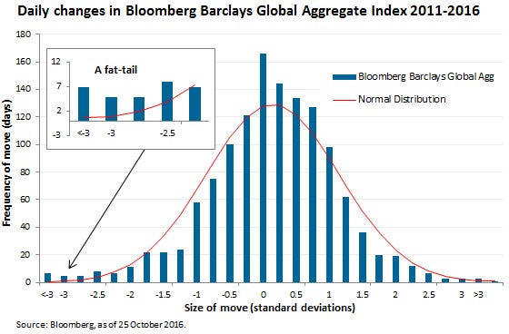 expected market distribution vs actual market distribution