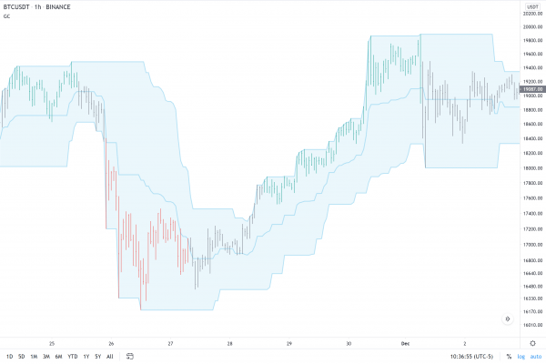 Gregoire Channel Trading System