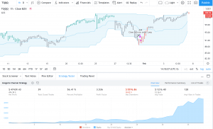 TQQQ Strategy Results